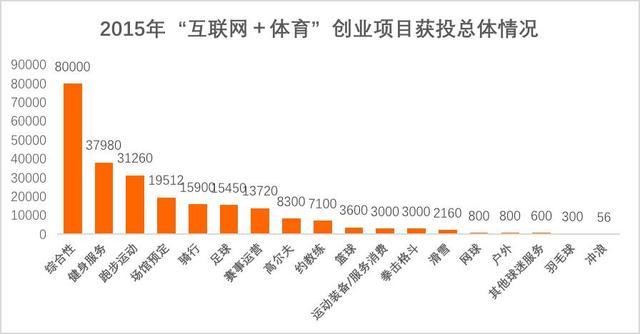 体育领域做什么赚钱多呢 体育产业什么最赚钱