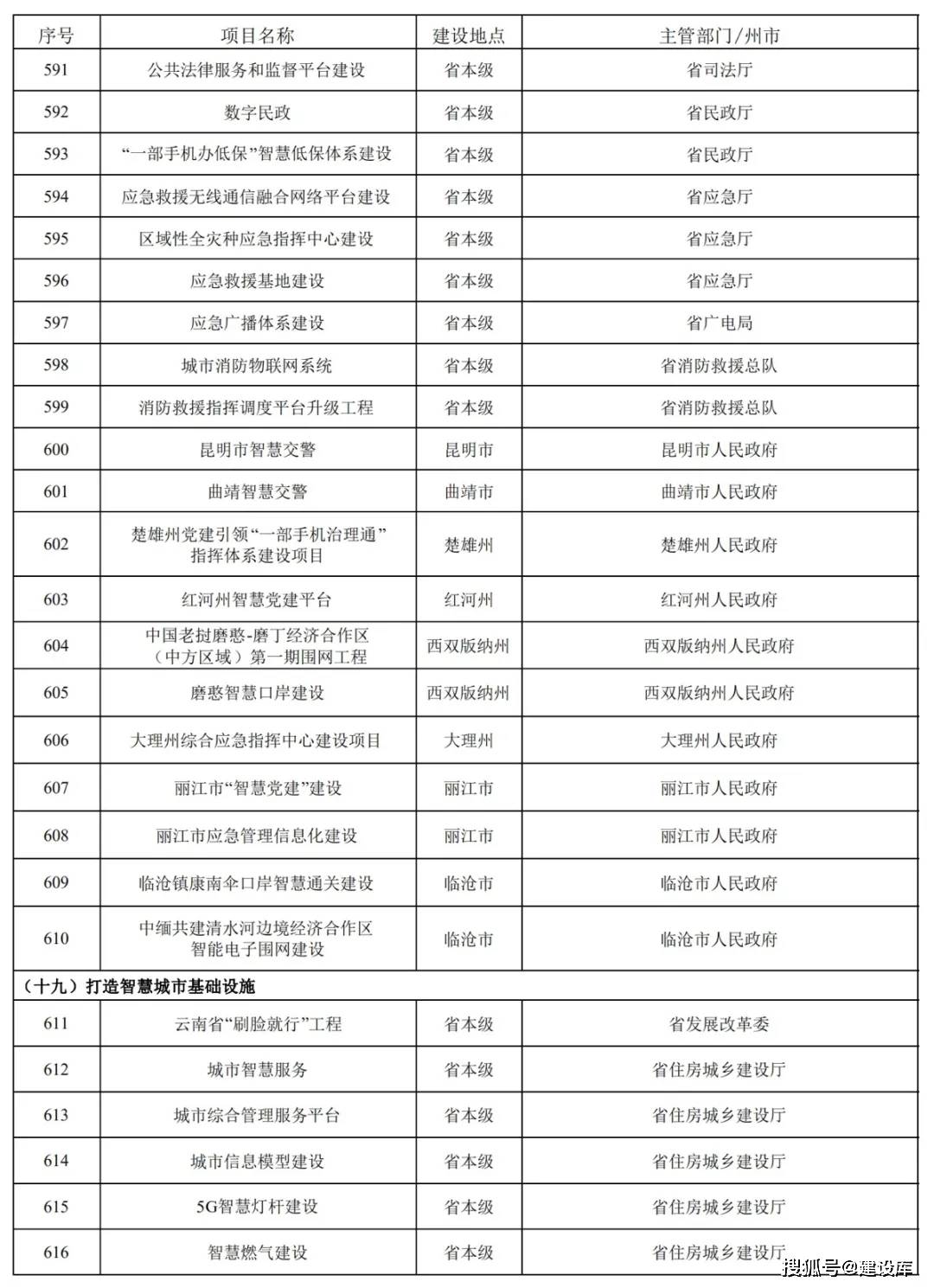 保山加盟创业好项目名单