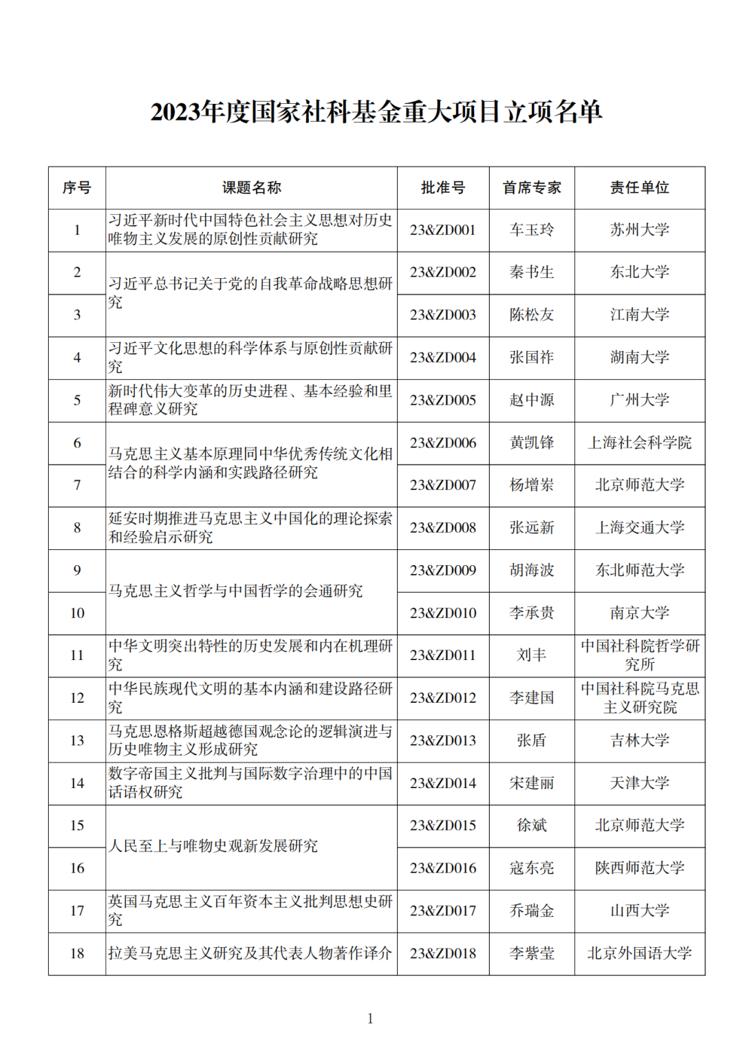 保山加盟创业好项目名单