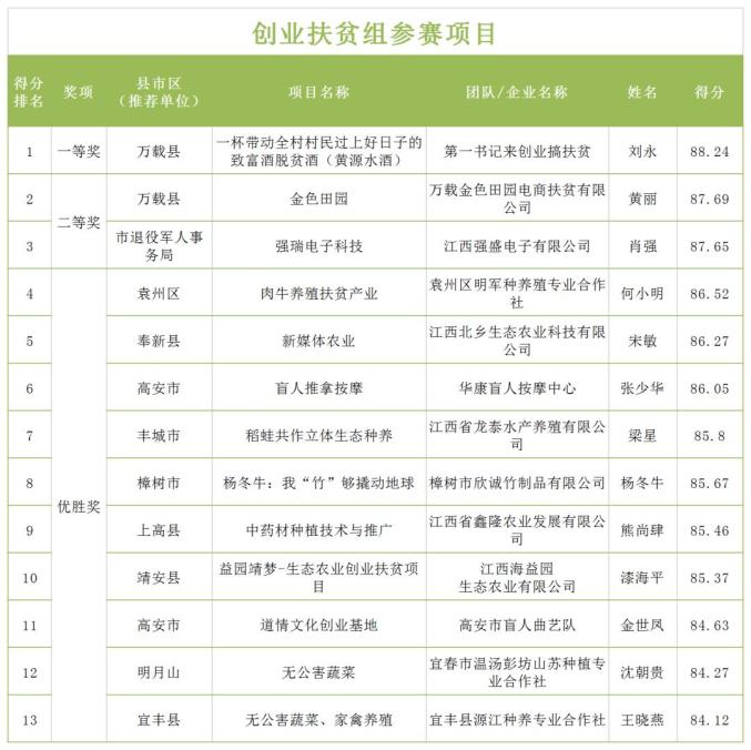 江西创业项目加盟条件