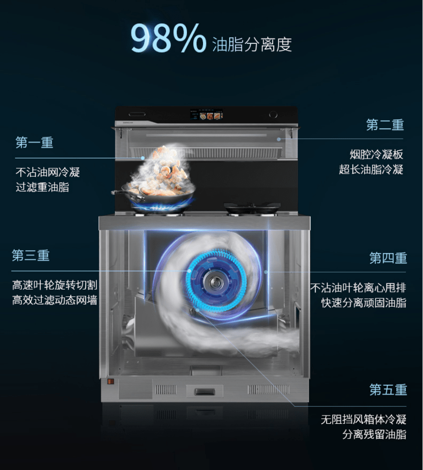 集成灶加盟项目如何选择