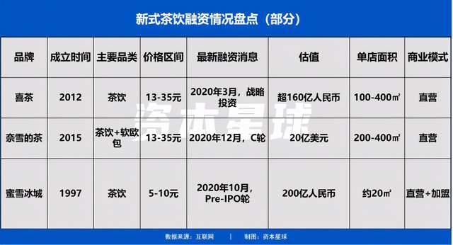 饮品加盟项目排行价格分析