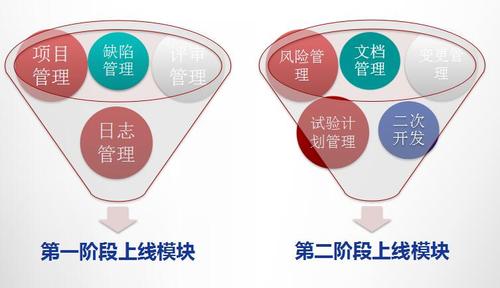 丽水项目管理加盟费用解析