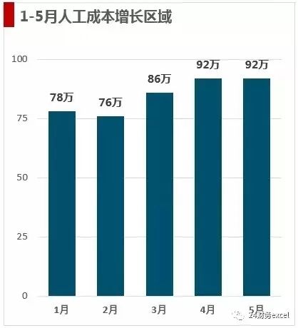 整形加盟项目费用分析