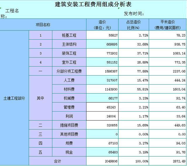 加盟生产项目费用明细