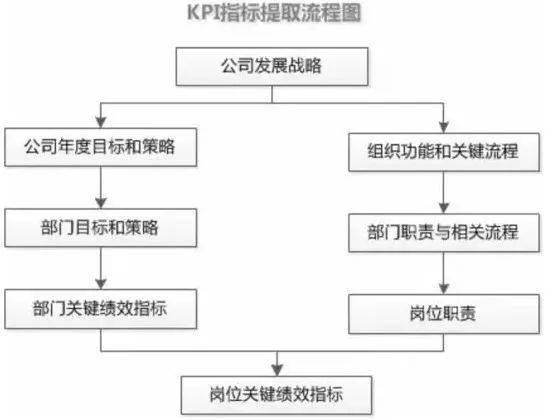 摆摊加盟项目流程图解