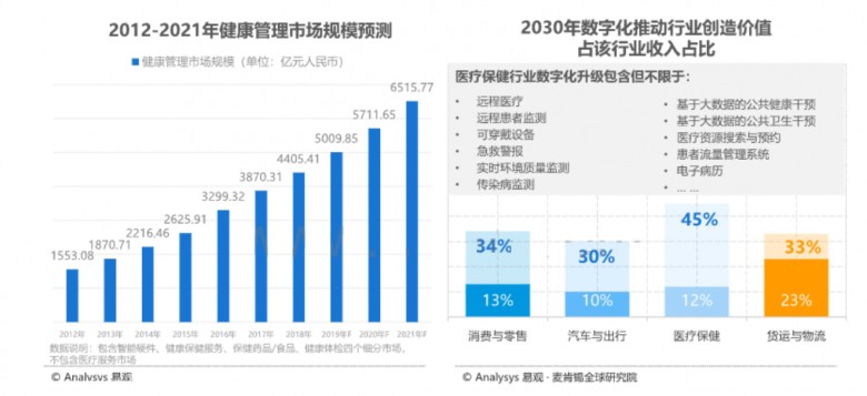 加盟什么项目前景好点？5大热门行业推荐