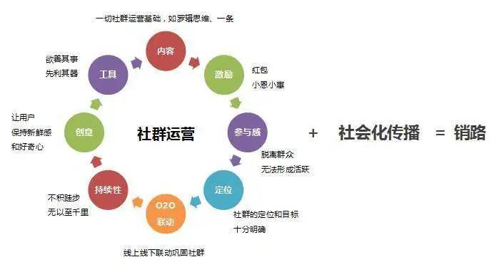 怎样加盟社群赚钱项目呢？