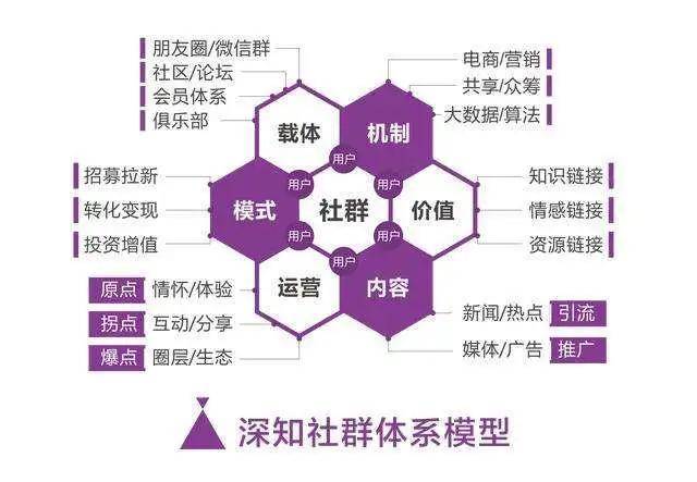 怎样加盟社群赚钱项目呢？