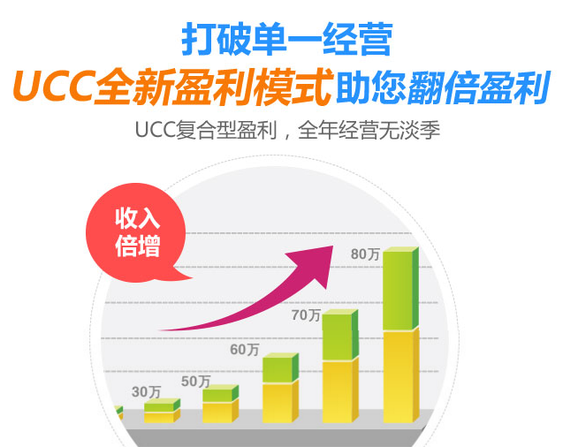 宁波投入少加盟盈利项目