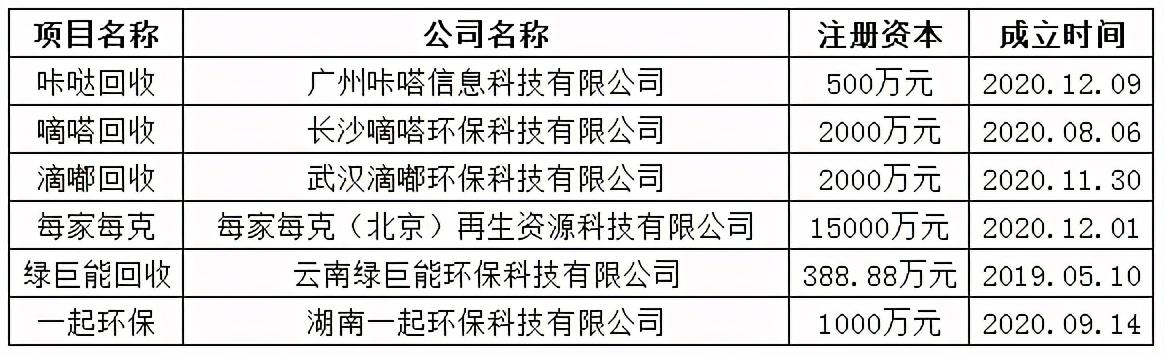 淮北高回报加盟赚钱项目