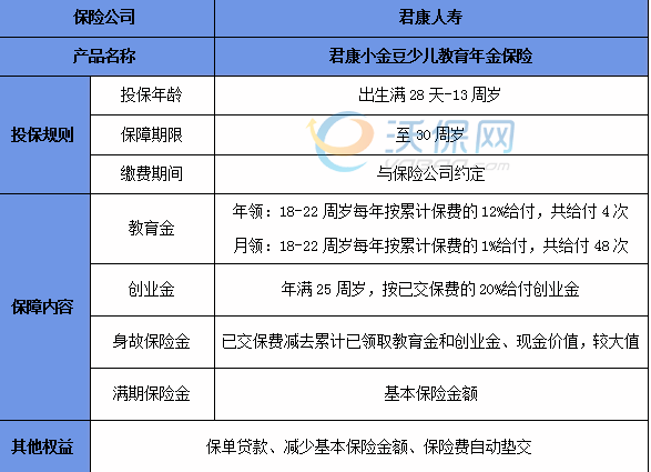 陪诊项目加盟条件要求