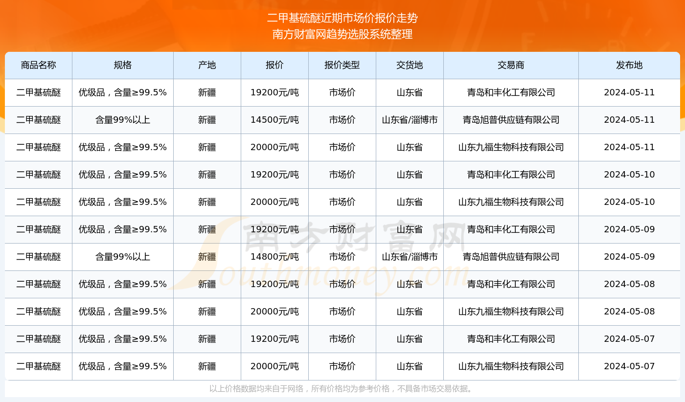 天津消防加盟项目费用多少？