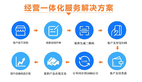 建材风口项目招商加盟方案