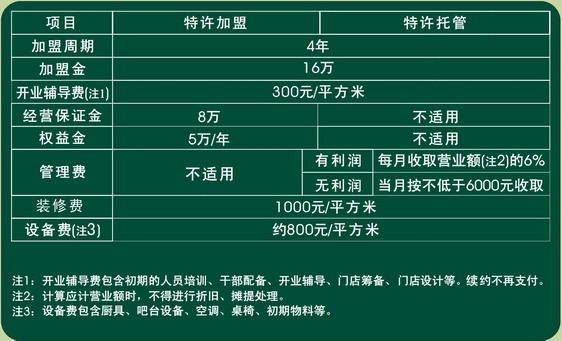 服务加盟项目推荐表