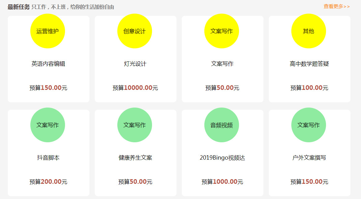 创业加盟项目方式有哪些