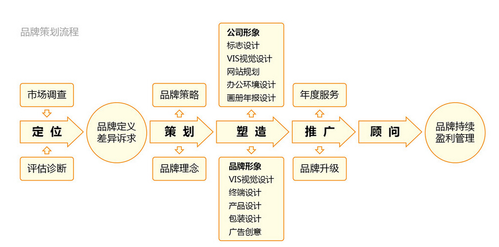 书法品牌加盟项目运营方案