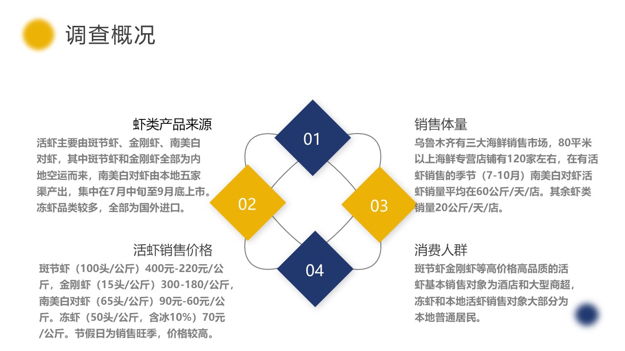 加盟项目可行性分析