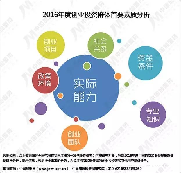 广州创业项目招商加盟，探索新领域，实现新突破