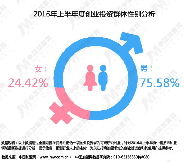 广州创业项目招商加盟，探索新领域，实现新突破