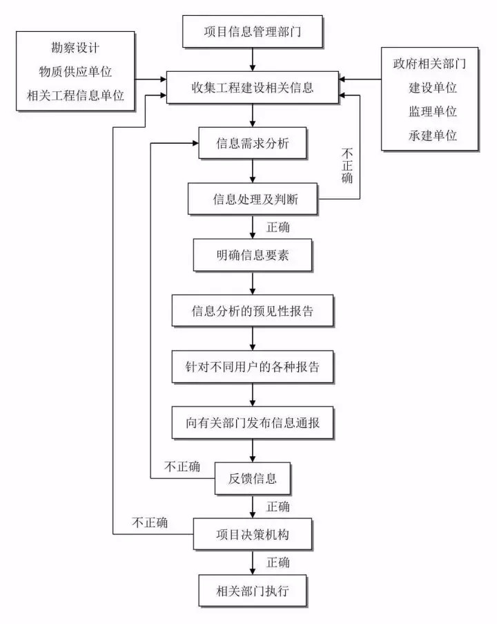 安徽产后修复加盟项目流程