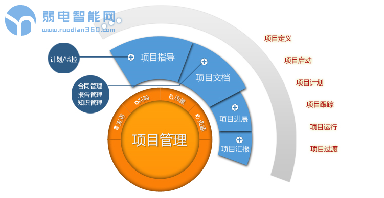 加盟工程项目经理——打造卓越团队的关键角色