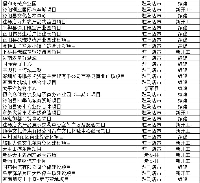  驻马店加盟面馆项目，行业分析、选址策略与经营建议