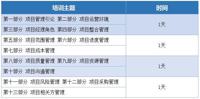 丹阳项目管理加盟费用