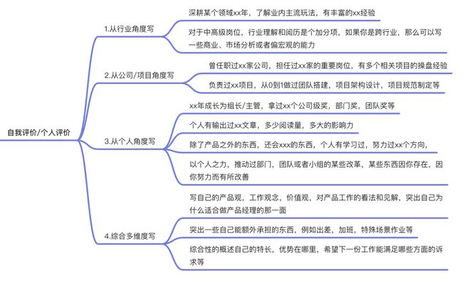 加盟合作项目的简历书写指南