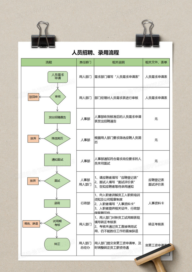 酒店加盟项目流程表范本