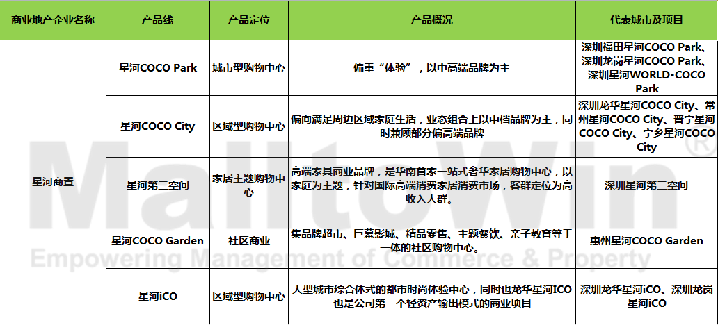 深圳轻资产加盟项目排名