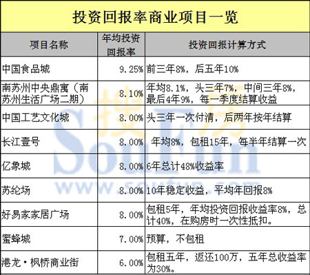 苏州高回报加盟火爆项目