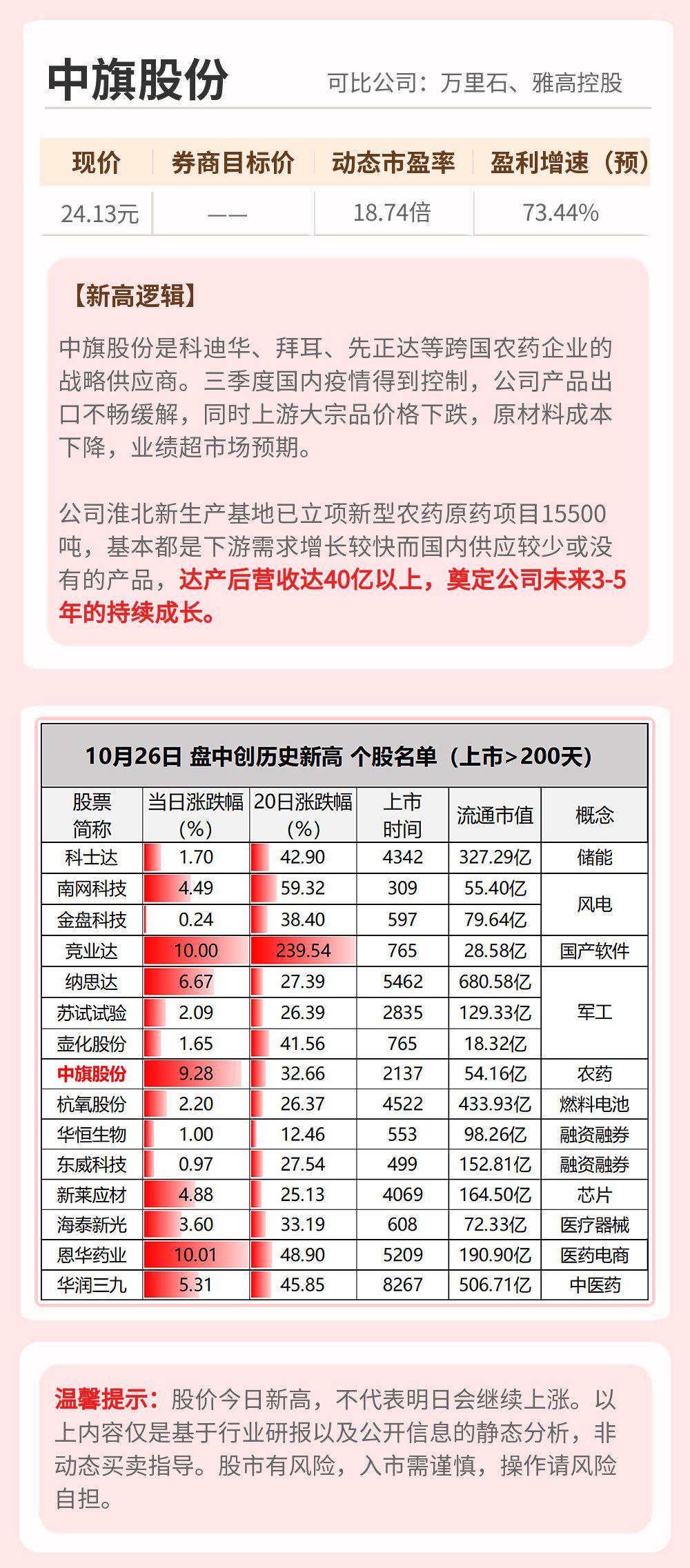 淮北加盟盈利项目公司排名