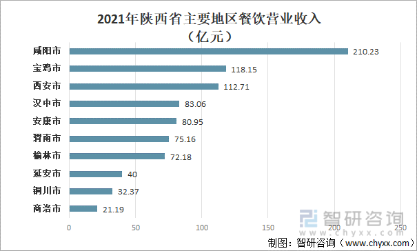 陕西2021加盟哪个项目好