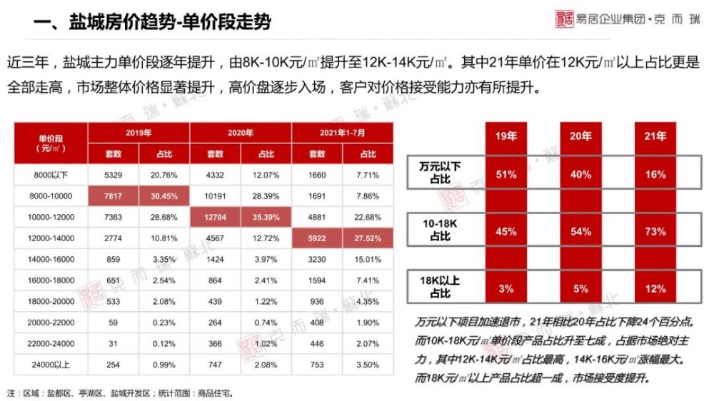 盐城项目加盟排行榜