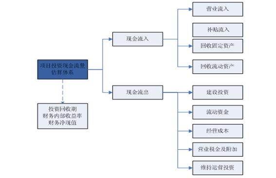 建材加盟项目操作流程详解