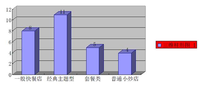 快餐加盟项目的可行性分析