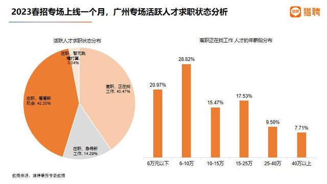 荔枝就业前景怎么样 荔枝 校招