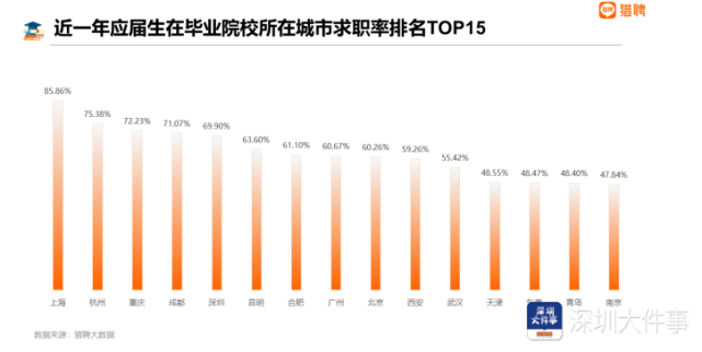 荔枝就业前景怎么样 荔枝 校招