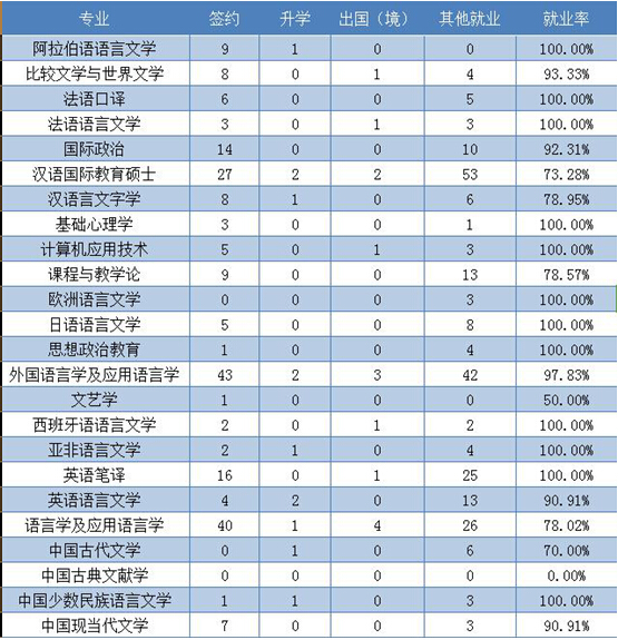 2014就业前景怎么样 2014年大学毕业生