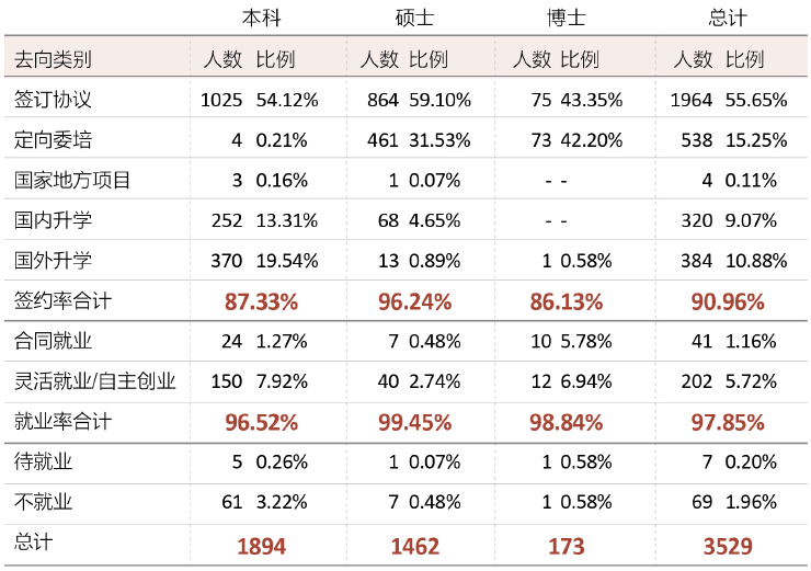 2014就业前景怎么样 2014年大学毕业生