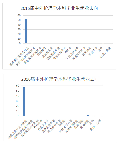 2014就业前景怎么样 2014年大学毕业生