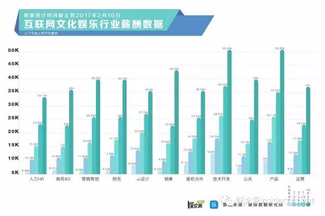 文娱就业方向怎么样 文娱专业学什么