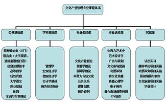 文娱就业方向怎么样 文娱专业学什么