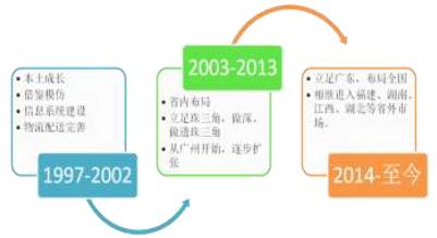 阳江加盟项目中标策略与选择