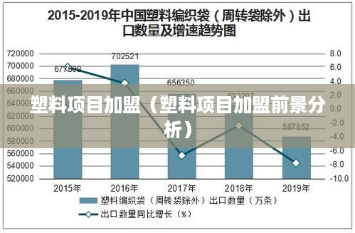 塑料项目加盟费用明细