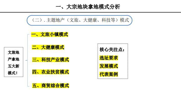 养生项目加盟合作模式分析