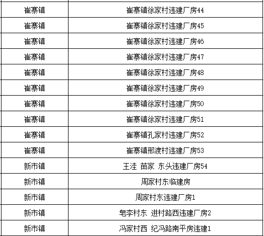 济南农村加盟项目名单表