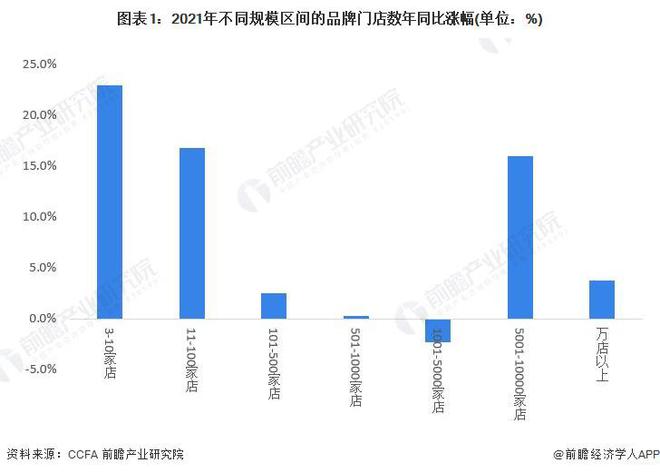 常州免费加盟项目数量统计及市场分析