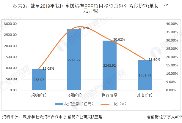 常州免费加盟项目数量统计及市场分析